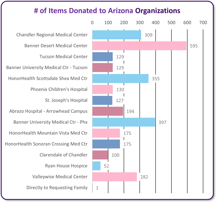 Knots for NICU Statistics 1
