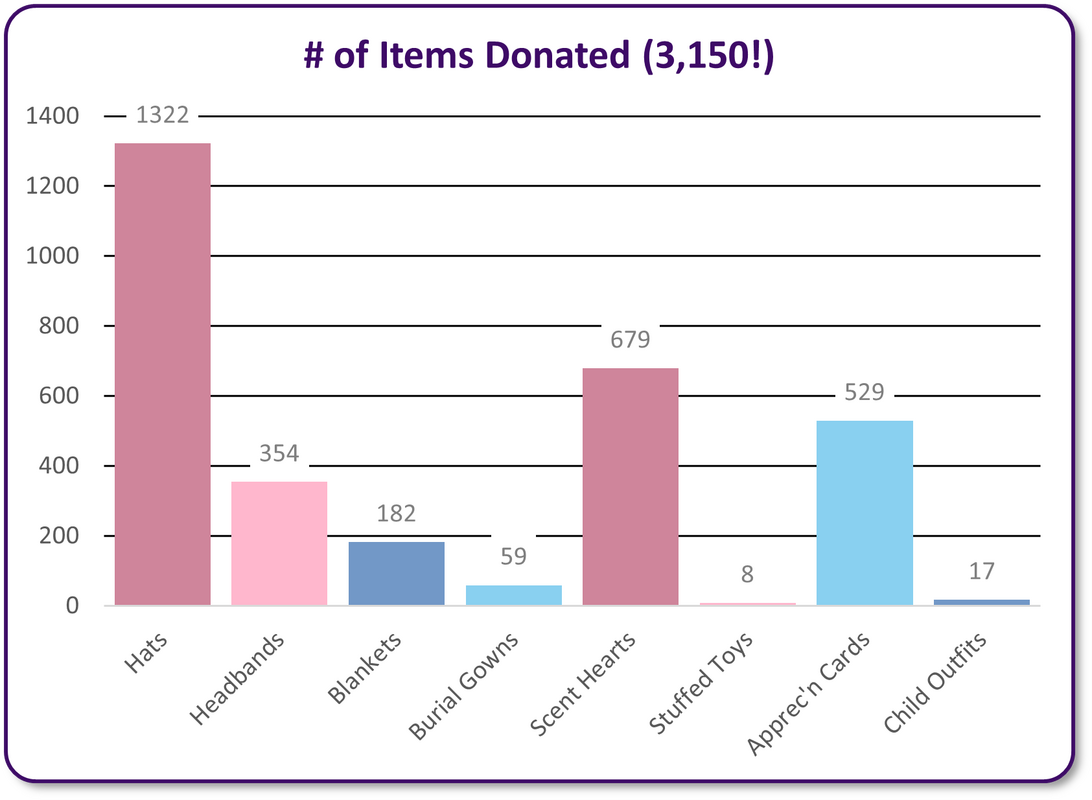 Knots for NICU Statistics 2